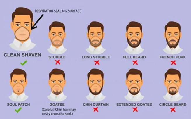Coronavirus: See Beard Style That May Make One More Likely To Catch  Coronavirus - 9jaflaver