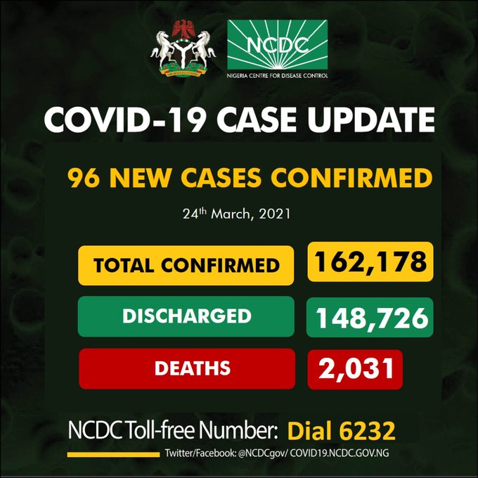 COVID-19 Update For March 24 2021 In Nigeria