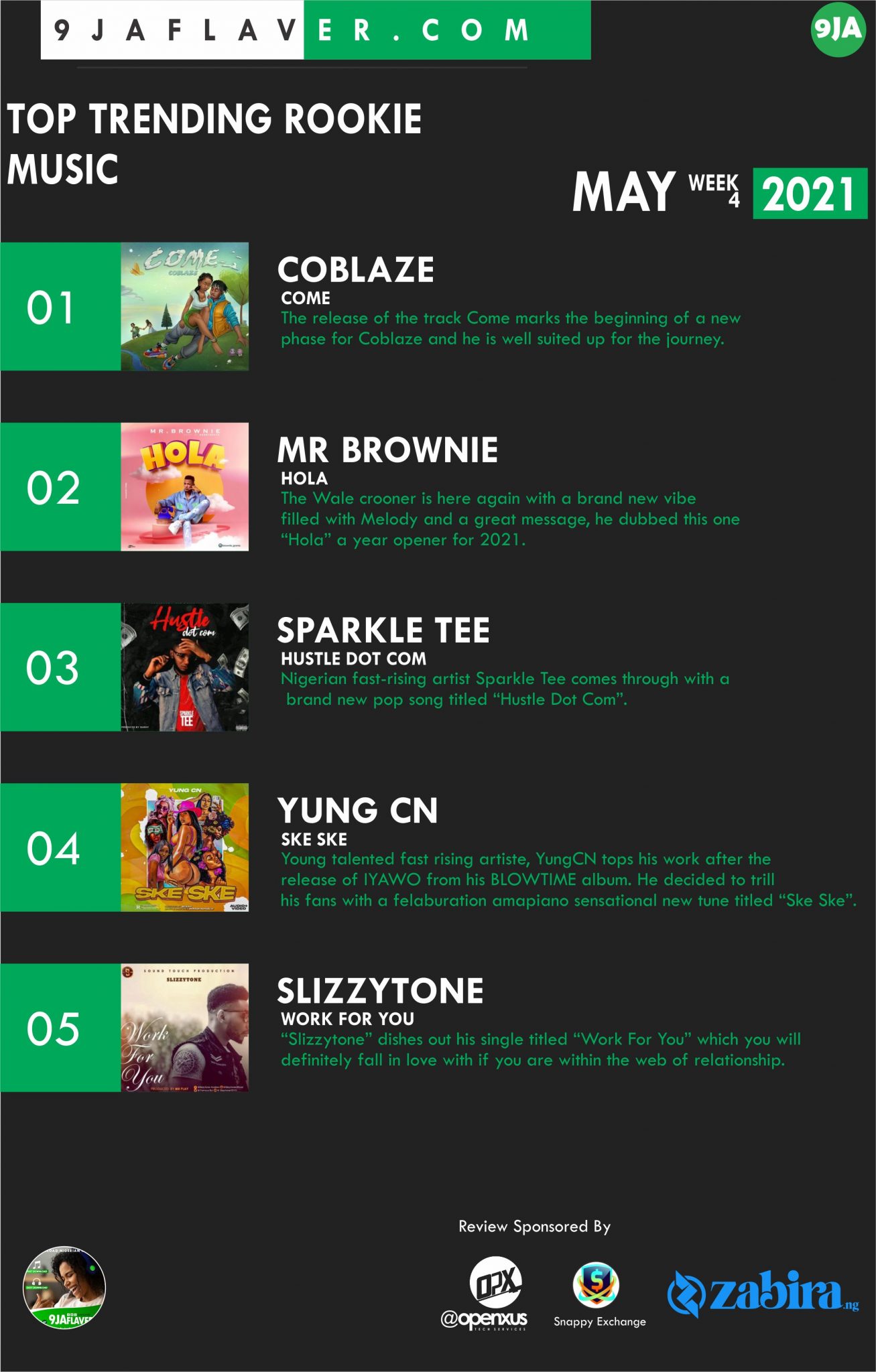 Top Five (5) Trending Rookie Music (May Week 4, 2021)