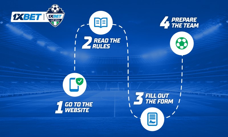 Guide For Team Captains: How To Apply For 1xcup 2025 And Make Yourself Known